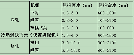 2024年澳网门票官方网站2
